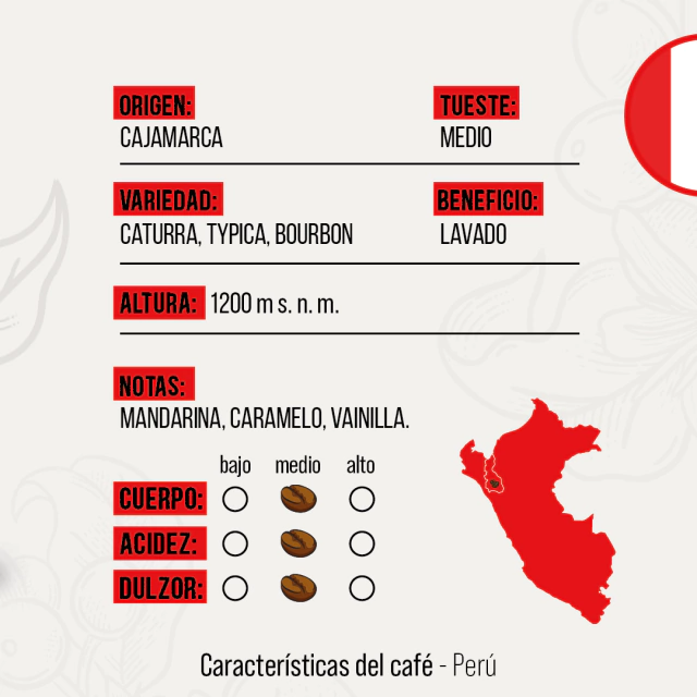 Café de Especialidad Perú